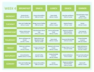 Keto Seven Day Meal Plan